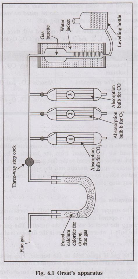 flue gas analysis meaning|flue gas analysis explained.